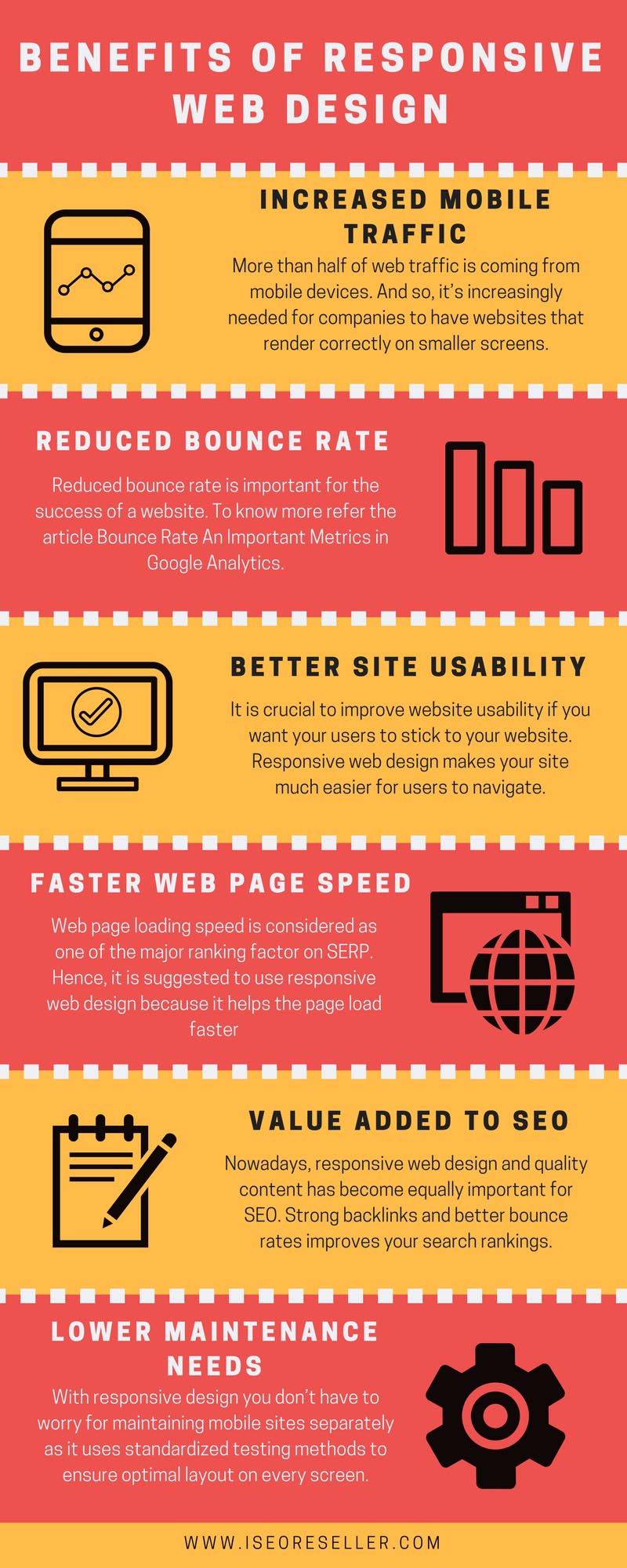 Amazing Benefits Of Responsive Web Design 